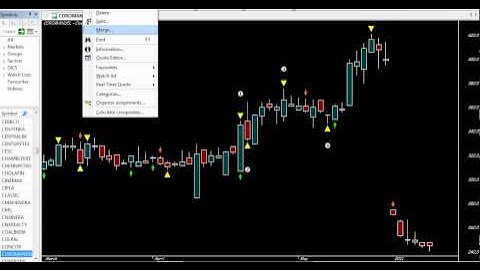SUPERIOR ROBOT TRADER CHART AMIBROKER AFL FORMULA