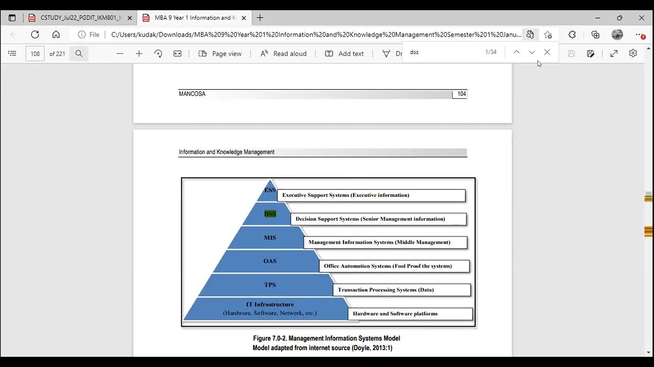 MBA/PBDBM/PGDITM Information Knowledge Management 2023 Revision Class 4