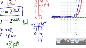 Algebra 2 Chapter 7 Section 1
