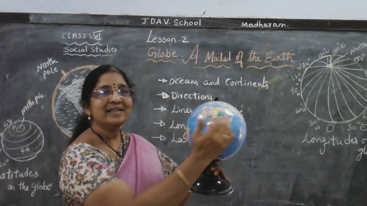 CLASS . VI, SOCIAL STUDIES, LESSON. 2, GLOBE