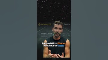 Iman Gadzhi about Crypto Trading #imangadzhi #cryptotrading