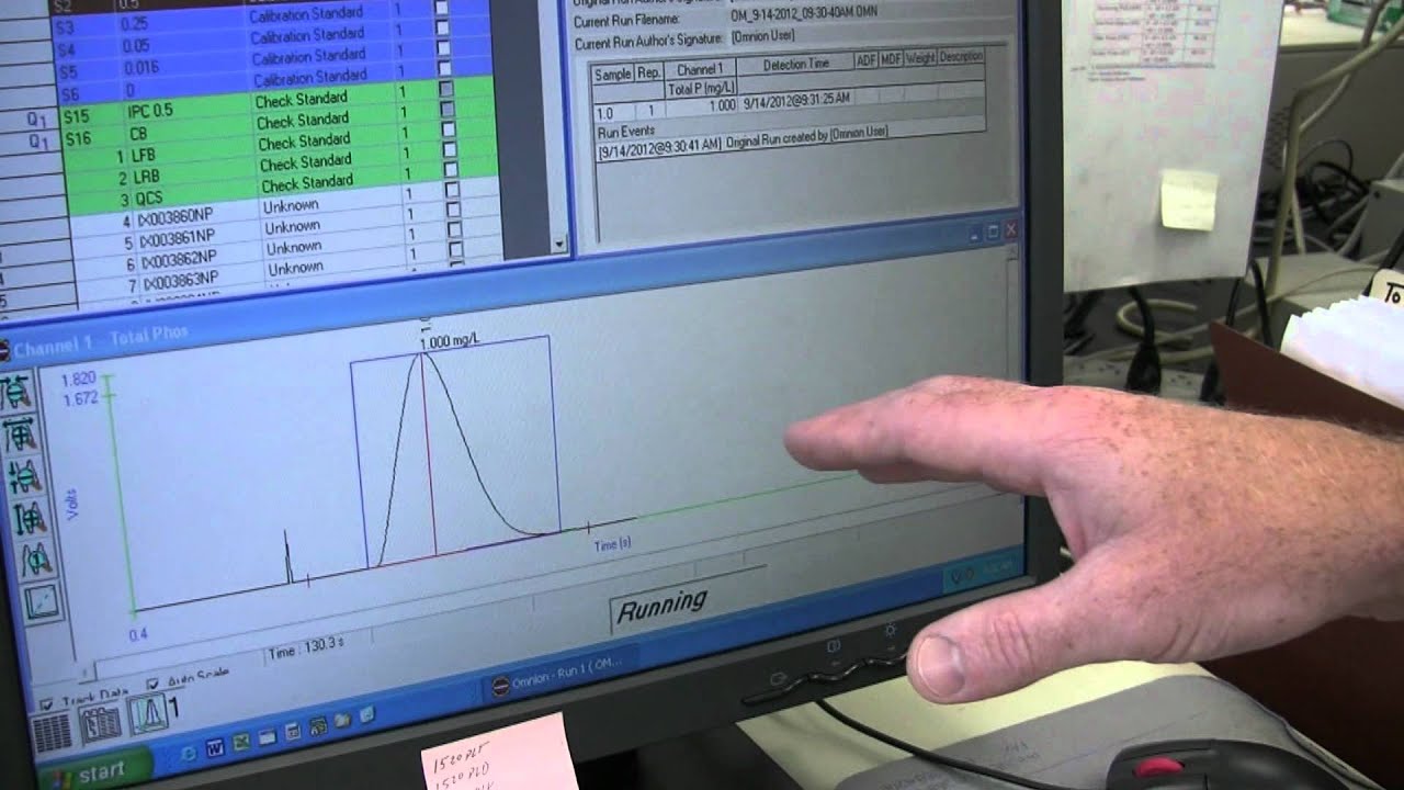 Analyzing Water Samples for Total Phosphorus