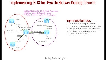 Huawei Lab Simulation Part 22 : Implementing IS-IS for IPv6 On Huawei Routing Devices