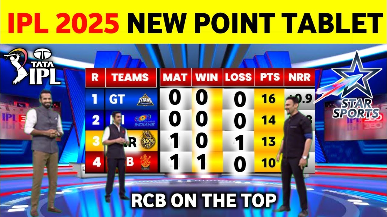 IPL 2025 Points Table today - RCB Vs KKR || Tata IPL 2025 Point Table Today