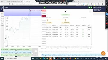Best Double Profit Binary Bot           (   Low Balance Account   )