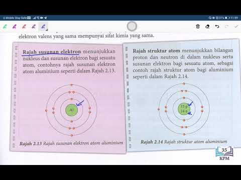 Video: Perbezaan Antara Rajah Orbital Dan Konfigurasi Elektron