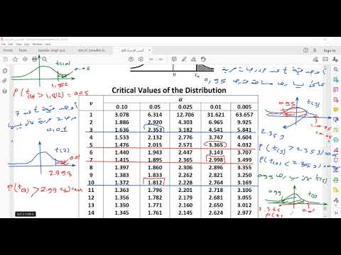 فيديو: كيف تستخدم جدول قيم t الحرج؟