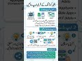 How to mack an app without any coding.