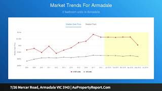 7/26 Mercer Road, Armadale VIC 3143 | AuPropertyReport.Com