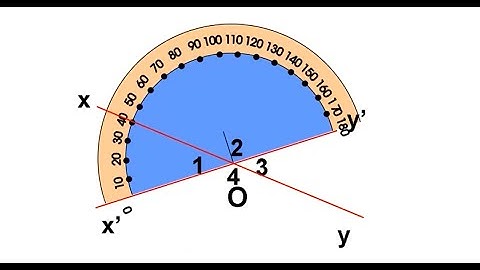 PowerPoint Animation - Protractor - Thước đo độ - đo góc