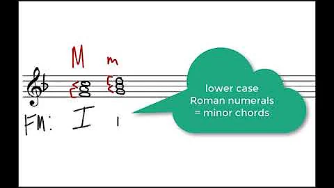 Music Theory: Scale Degree Names