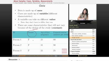 "Cases and Variables" | Statistics with Educator.com