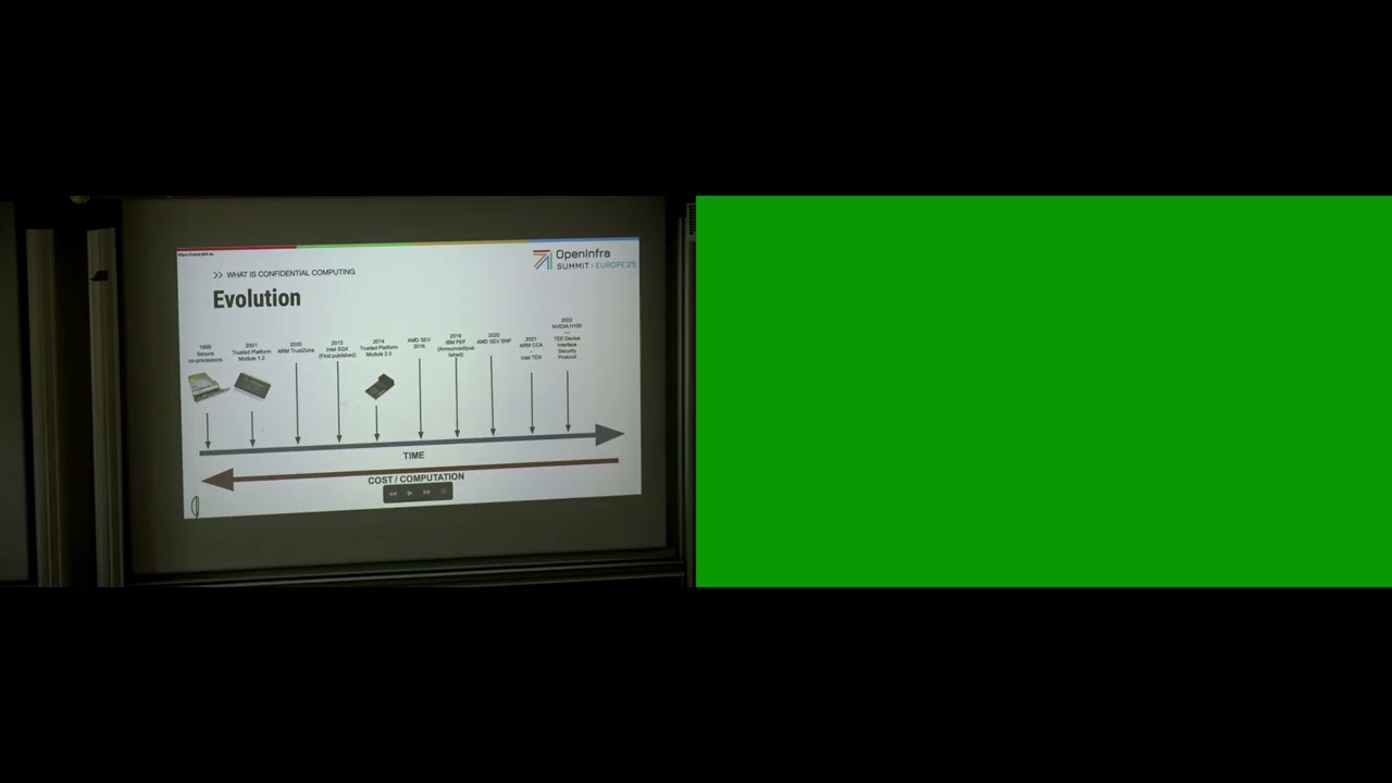 Enabling Confidential Computing Throughout the Virtualization Stack