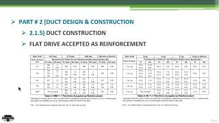 SMACNA Flat Drive Accepted As Duct Reinforcement (Course link in description)