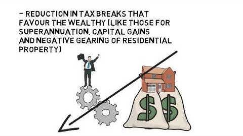 3. Addressing inequality in Australia - Short video by Australia21