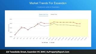 3/6 Tweedside Street, Essendon VIC 3040 | AuPropertyReport.Com
