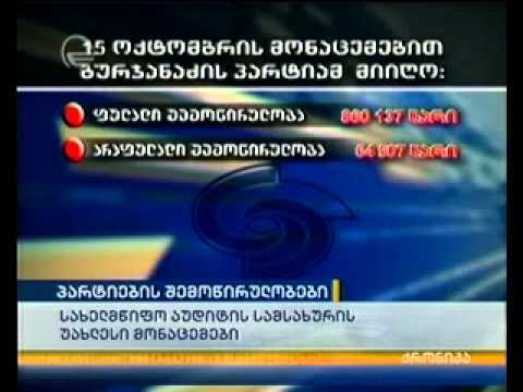 პარტიების შემოწირულობები