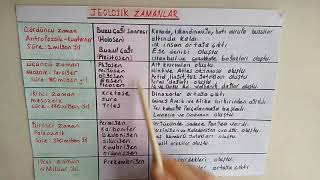 Jeoloji̇k Zamanlar Ğrafya Ğrafyadersleri