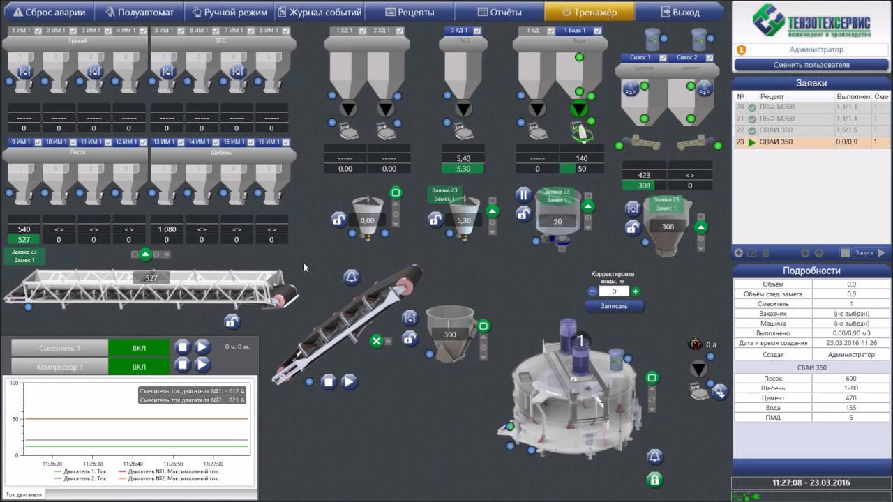Техническое проектирование информационной системы. Навигация в powerpoint. Демонстрация работы системы. Регулятор мощности рмц-3500. Демонстрация работы.