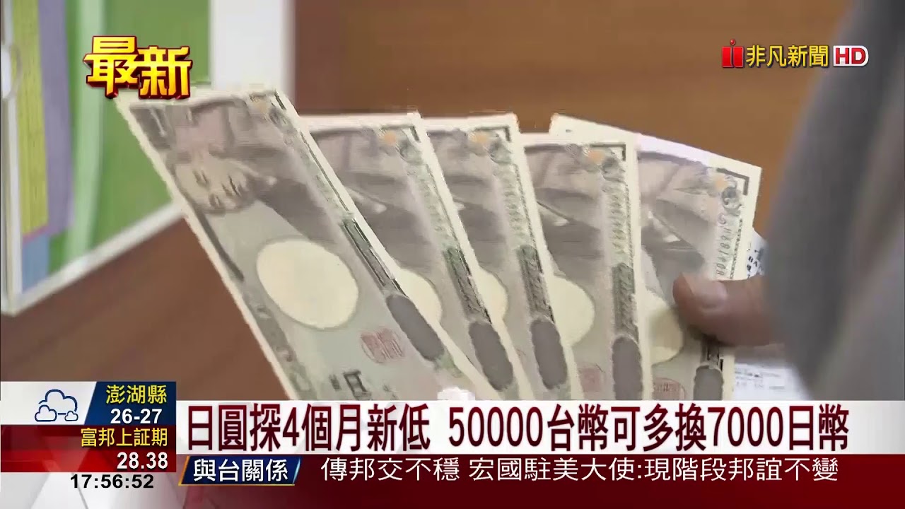 【非凡新聞】日圓探4個月新低 50000台幣可多換7000日幣
