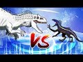 Dinosaurs Battle | Indominus Rex VS Indoraptor
