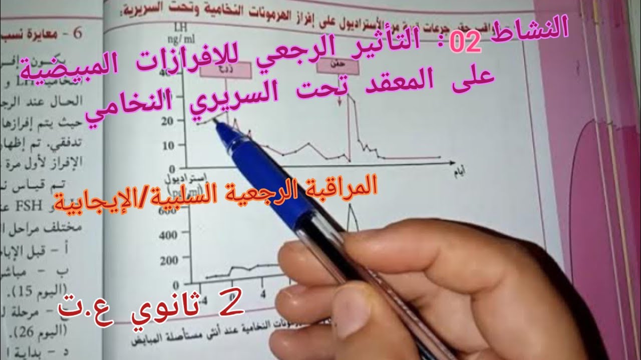 النشاط02: التأثير الرجعي للافرازات المبيضية على المعقد تحت السريري النخامي/المراقبة الرجعية