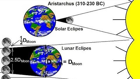Astronomy - Measuring Distance, Size, and Luminosity (3 of 30) The Size of the Moon