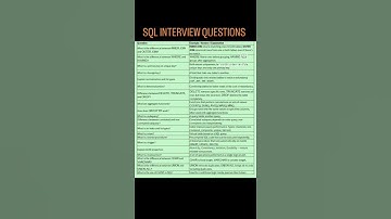 SQL INTERVIEW QUESTIONS| QA SDET