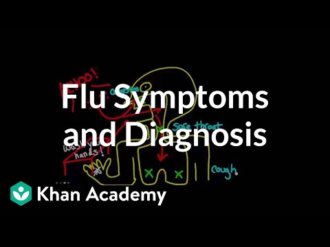 Flu Symptoms and Diagnosis