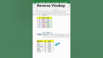 Reverse Vlookup, Vlookup with choose, #vlookup #excel #excelsolutions #exceltricks