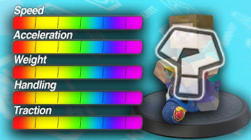 What if Mario Kart had a RANDOMIZER?