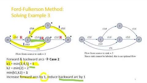 Network Models (Maximum Flow, Part 3/3: Solving Examples & Optimality cut/CUT)