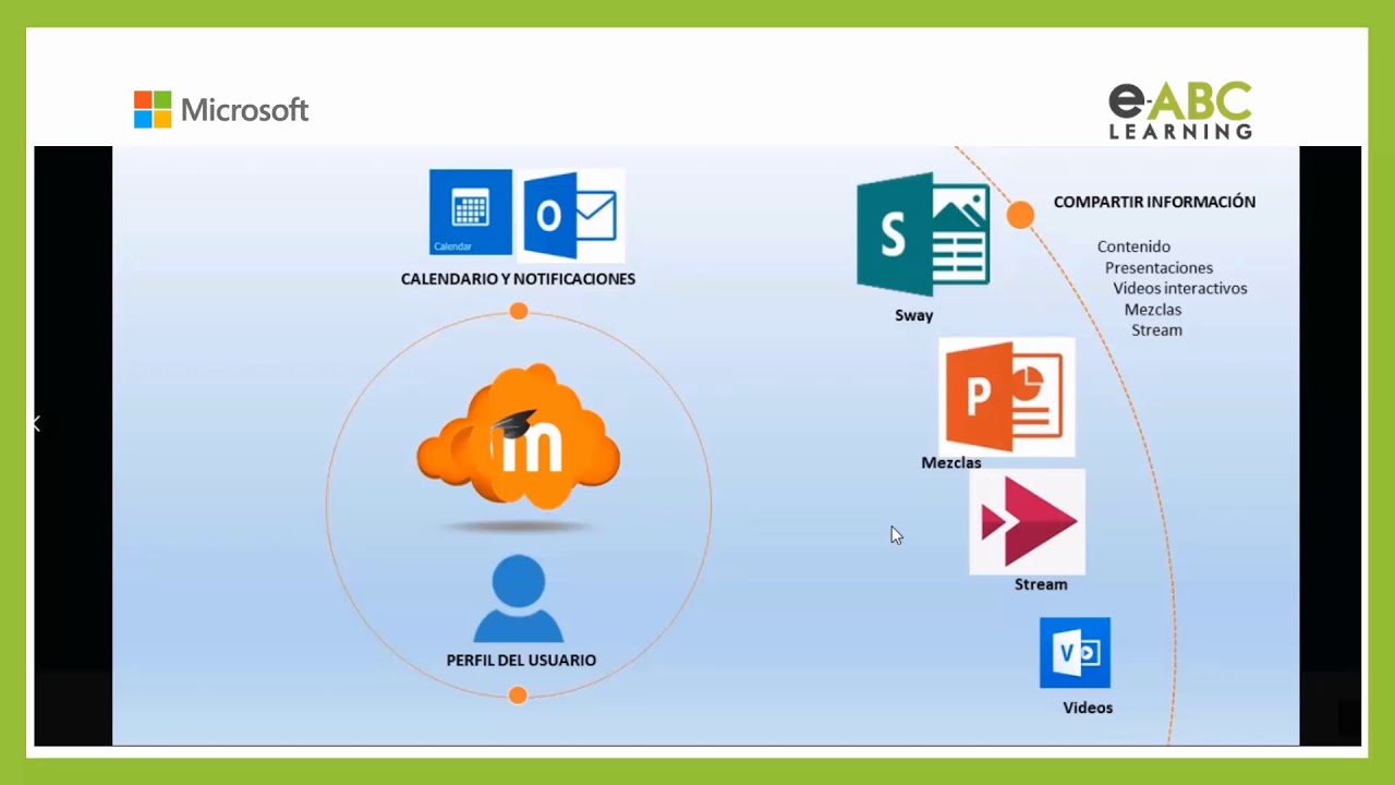 Presentacion Moodle Office 365 - YouTube