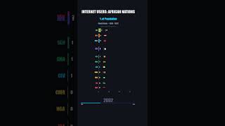 Internet Race: Which African Nation Dominates Online?