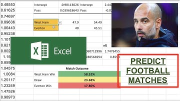 Project Football Matches With POSSESSION | Excel Tutorial
