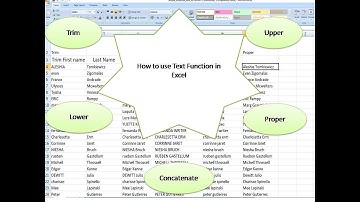 How to use Text function in excel Trim, Upper, Lower, proper, Concatenate in excel