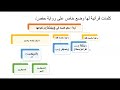دورة ما يراعى لحفص كلمات قرآنية لها وضع خاص في رواية حفص mp3