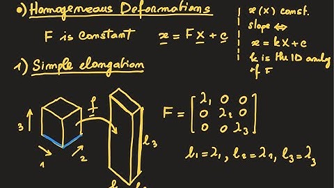 Non Linear Elasticity : Lecture 6 : recording 1/1