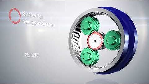 Nguyên lý hộp giảm tốc bánh răng hành tinh