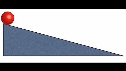 Sphere Rolling Down an Incline HD -- College, AP, MCAT Physics