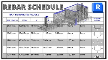Wapeningsschema || Een handleiding voor Revit Structure-gebruikers