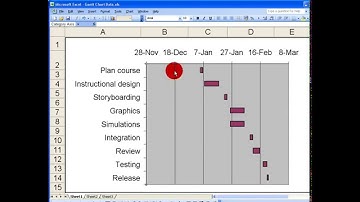 How To...Create a Basic Gantt Chart in Excel 2003