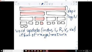 Persistent Segment trees