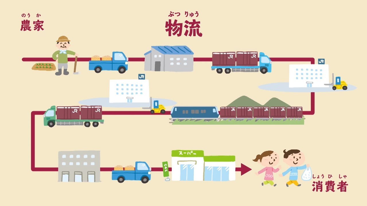 貨物鉄道輸送ってなぁに？