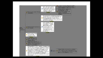 Dialogue Mapping in Virtual Teams