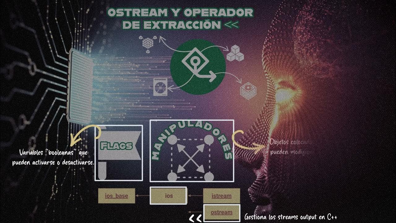 Std ostream operator. Std ostream operator