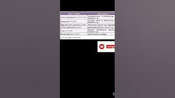 #tnpsc exam#group2 #group4 #history