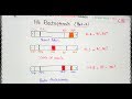 Hb Electrophoresis part 2,an easy explanation in hindi and urdu