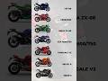 Supersport Sound Comparison *EXHAUST NOTE*