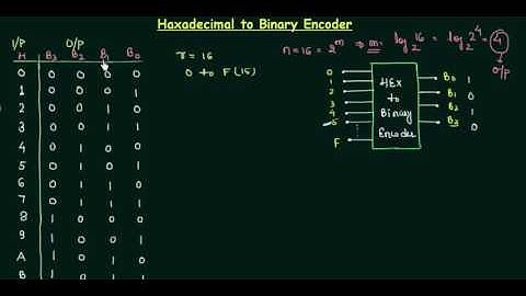 Hexadecimal to Binary Encoder